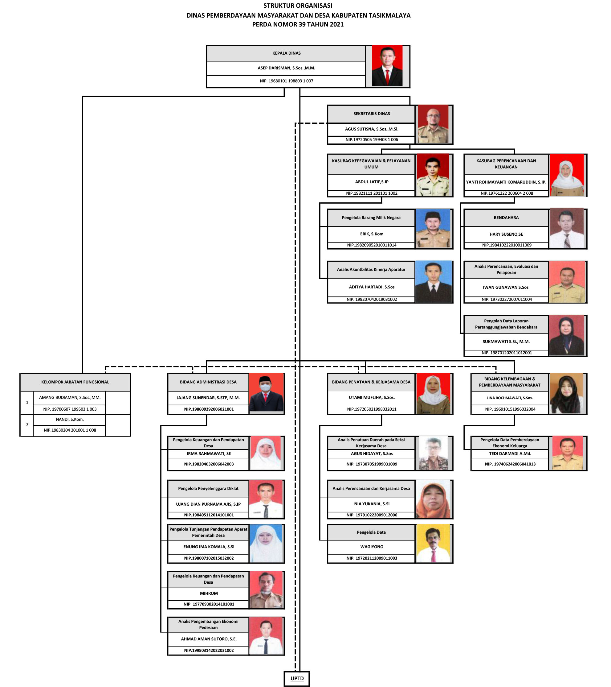 Struktur Organisasi
