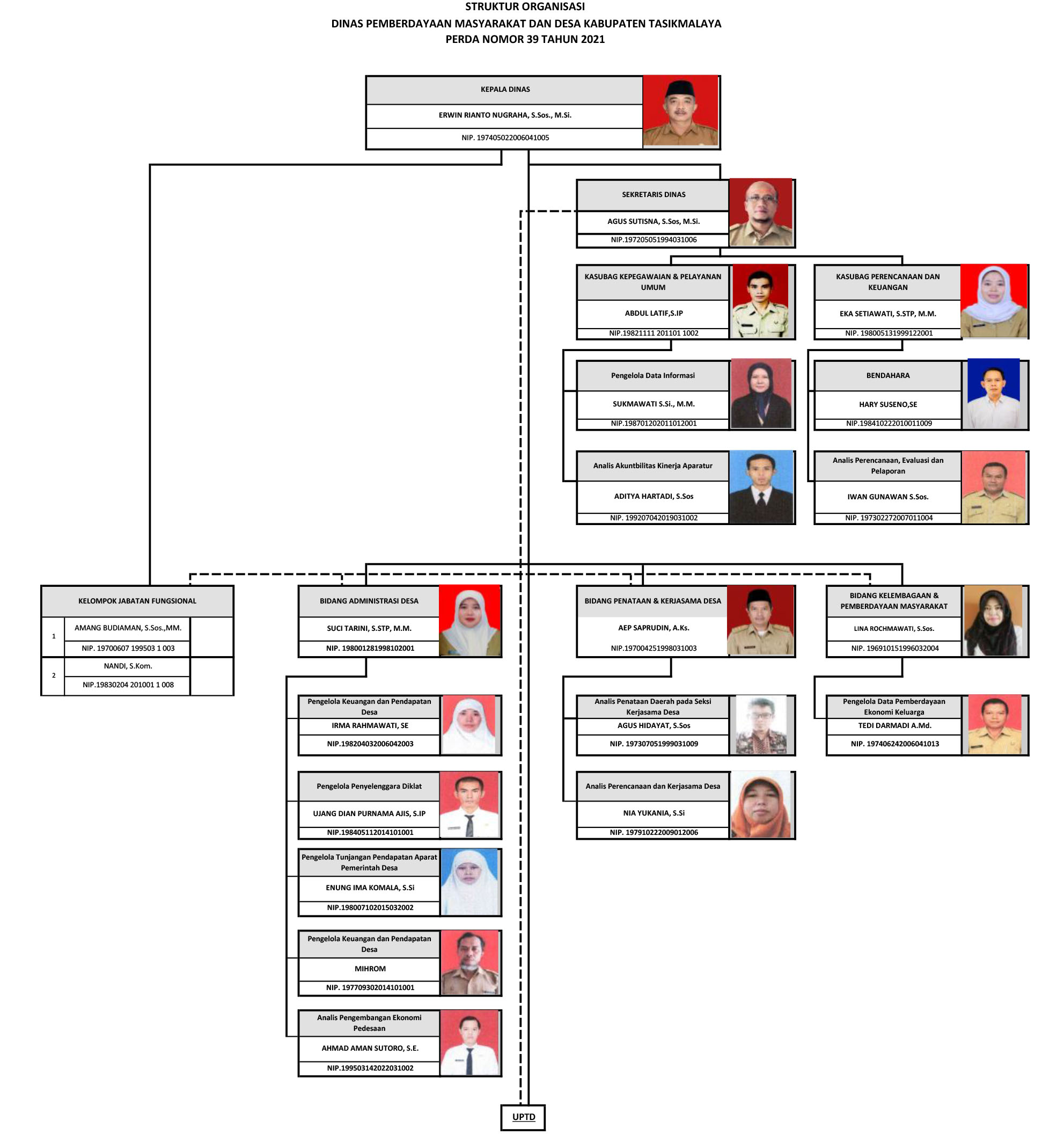 Struktur Organisasi